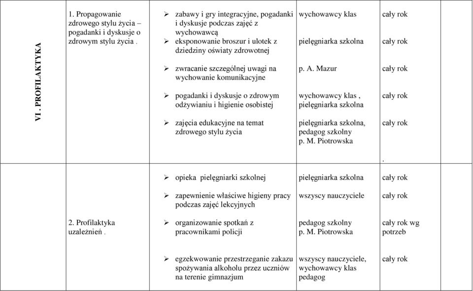 komunikacyjne p. A. Mazur pogadanki i dyskusje o zdrowym odżywianiu i higienie osobistej, pielęgniarka szkolna zajęcia edukacyjne na temat zdrowego stylu życia pielęgniarka szkolna, pedagog szkolny p.