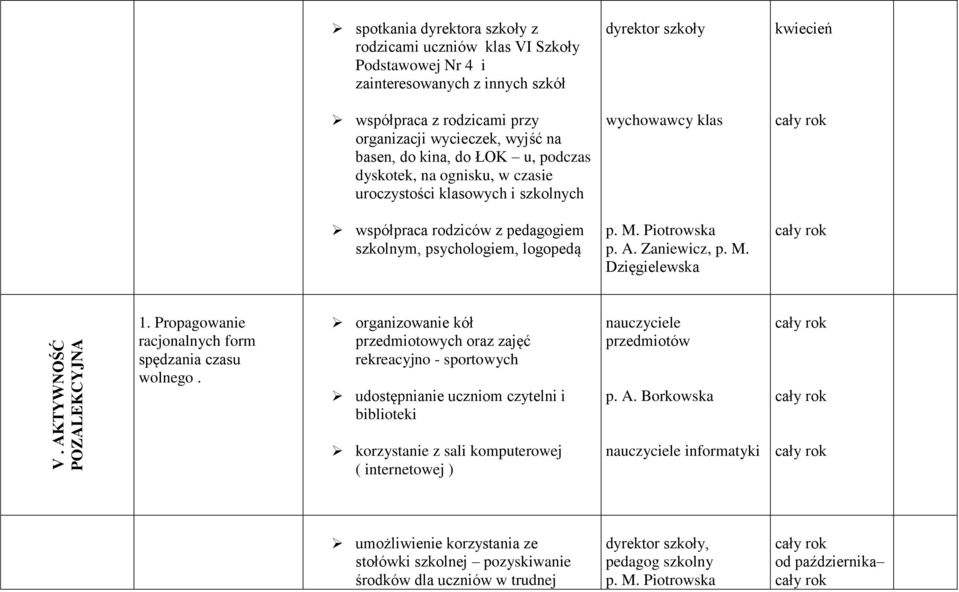 M. Piotrowska p. A. Zaniewicz, p. M. Dzięgielewska 1. Propagowanie racjonalnych form spędzania czasu wolnego.