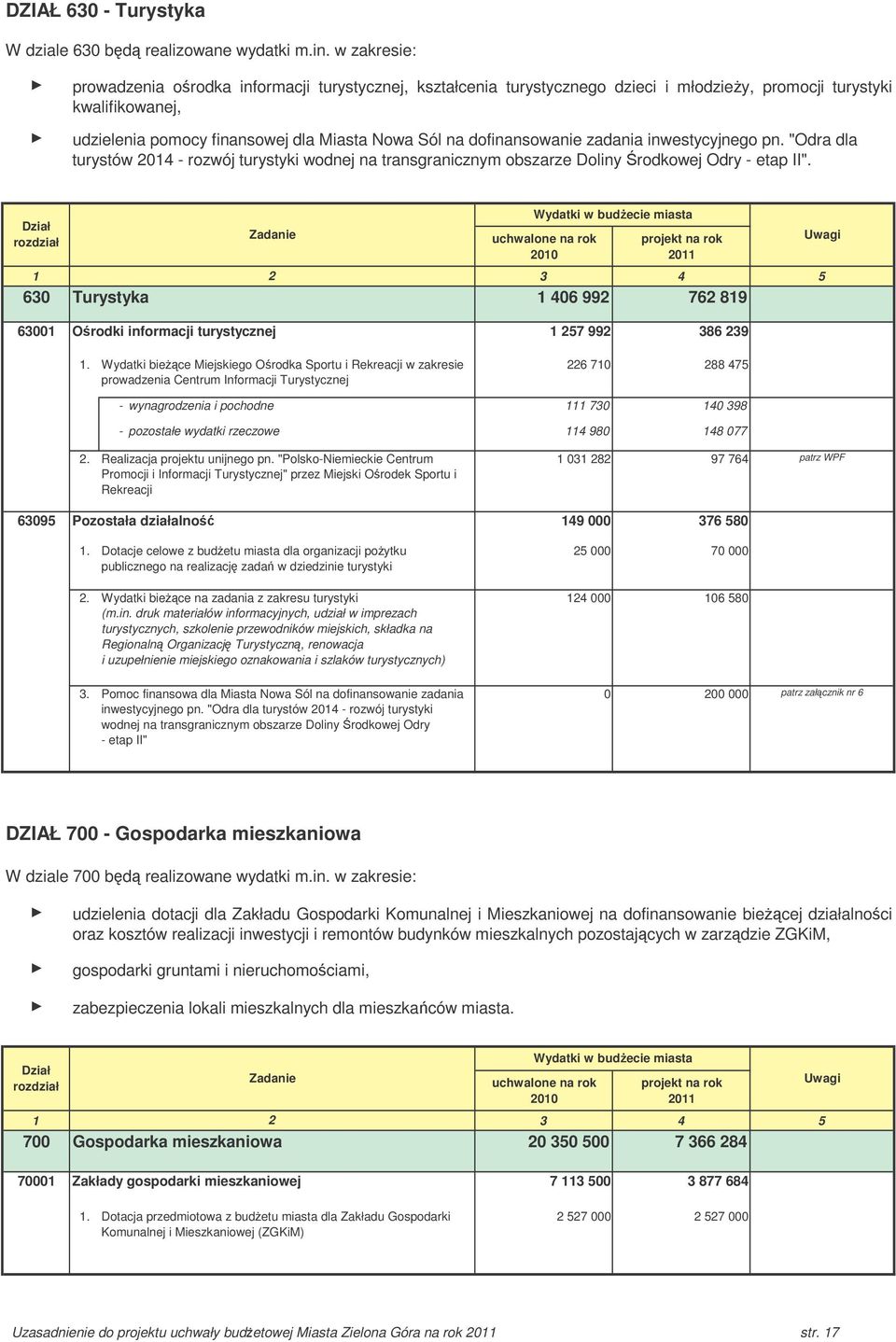 dofinansowanie zadania inwestycyjnego pn. "Odra dla turystów 2014 rozwój turystyki wodnej na transgranicznym obszarze Doliny rodkowej Odry etap II".
