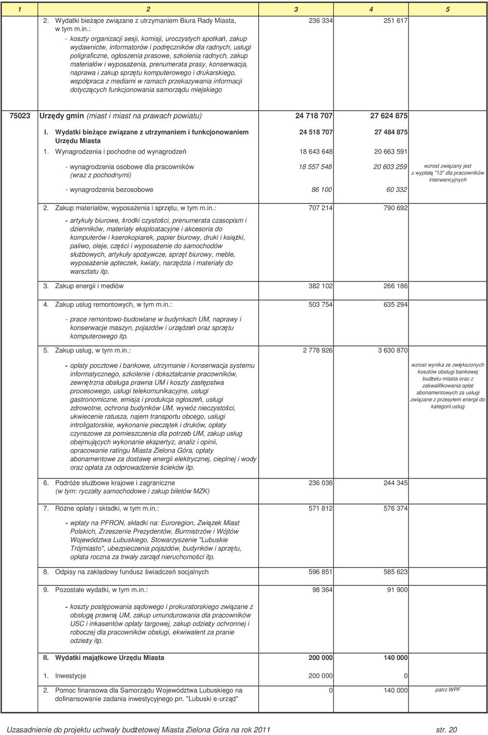 wyposaenia, prenumerata prasy, konserwacja, naprawa i zakup sprztu komputerowego i drukarskiego, współpraca z mediami w ramach przekazywania informacji dotyczcych funkcjonowania samorzdu miejskiego