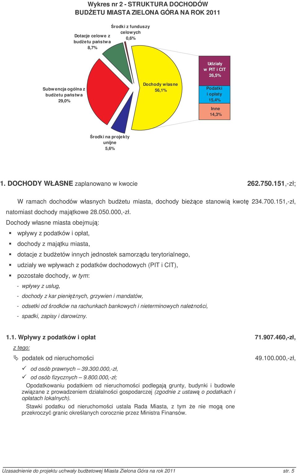 151,zł; W ramach dochodów własnych budetu miasta, dochody biece stanowi kwot 234.700.151,zł, natomiast dochody majtkowe 28.050.000,zł.