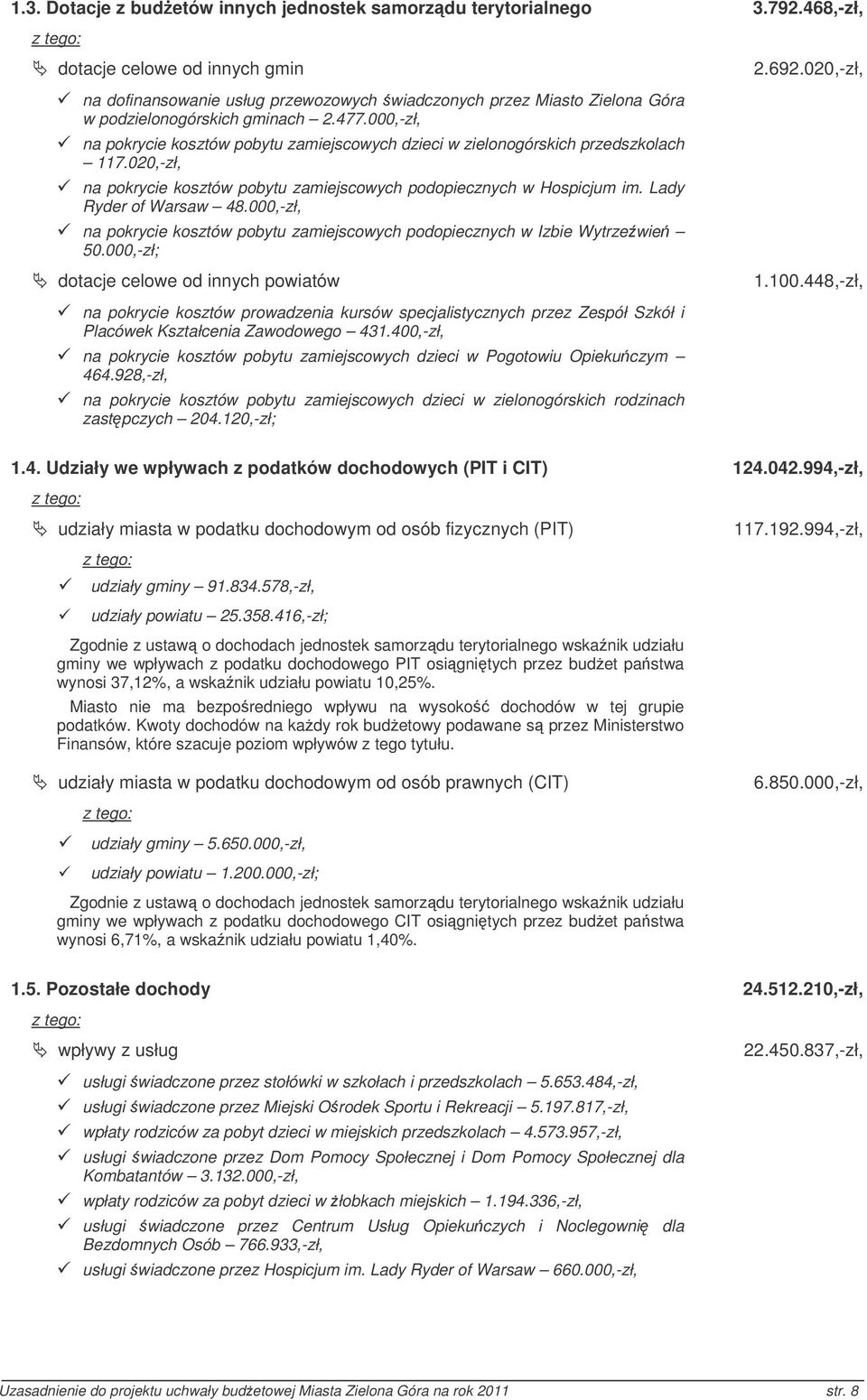 000,zł, na pokrycie kosztów pobytu zamiejscowych dzieci w zielonogórskich przedszkolach 117.020,zł, na pokrycie kosztów pobytu zamiejscowych podopiecznych w Hospicjum im. Lady Ryder of Warsaw 48.