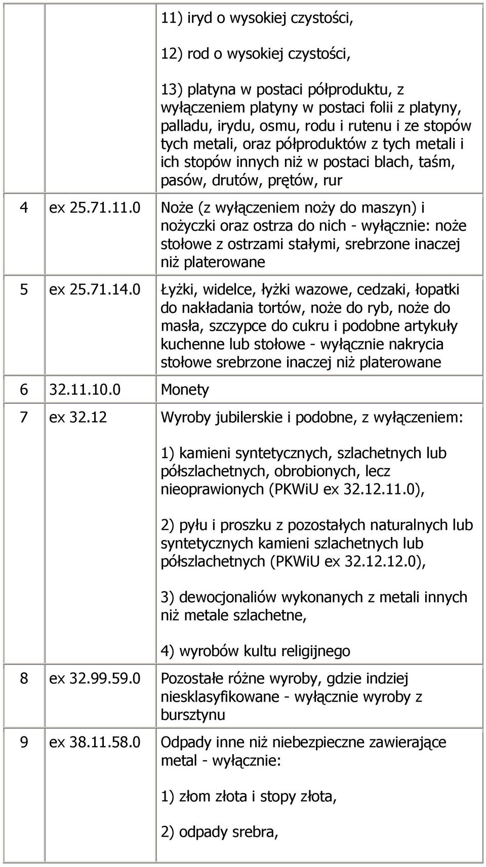 0 Noże (z wyłączeniem noży do maszyn) i nożyczki oraz ostrza do nich - wyłącznie: noże stołowe z ostrzami stałymi, srebrzone inaczej niż platerowane 5 ex 25.71.14.