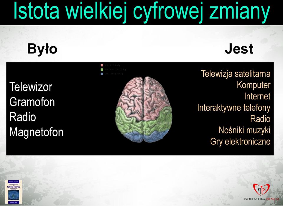 Telewizja satelitarna Komputer Internet