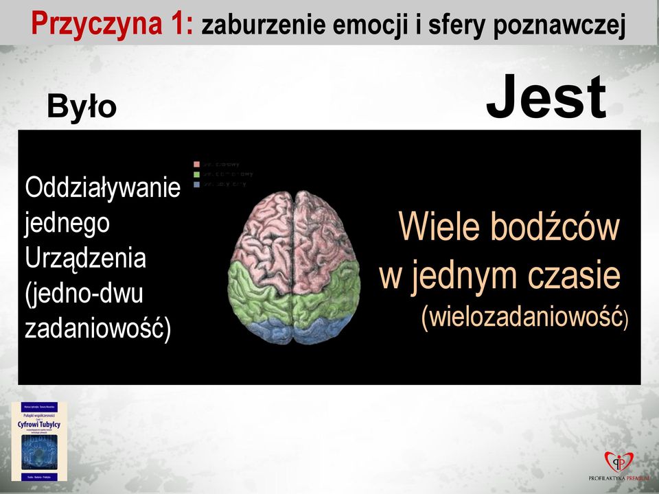 jednego Urządzenia (jedno-dwu