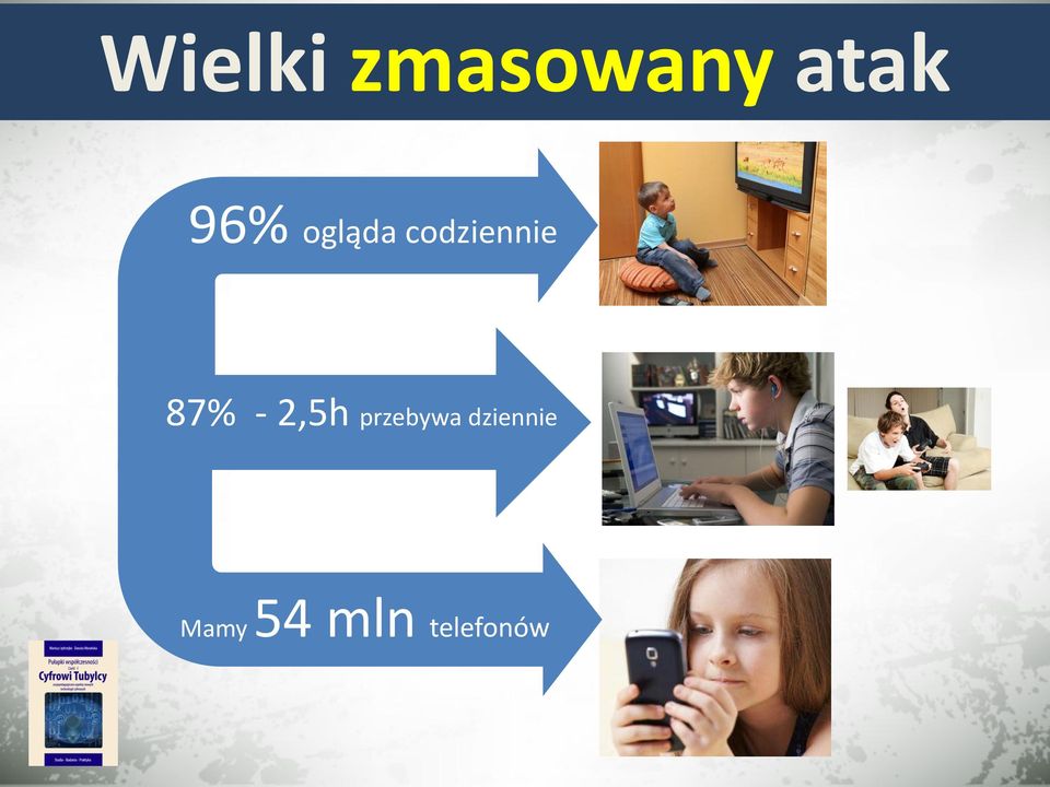 87% - 2,5h przebywa