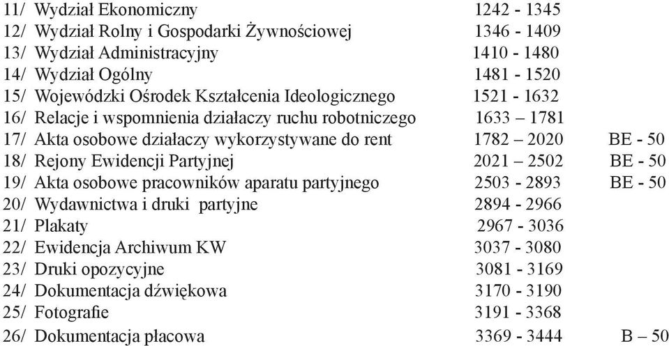 - 50 18/ Rejony Ewidencji Partyjnej 2021 2502 BE - 50 19/ Akta osobowe pracowników aparatu partyjnego 2503-2893 BE - 50 20/ Wydawnictwa i druki partyjne 2894-2966 21/