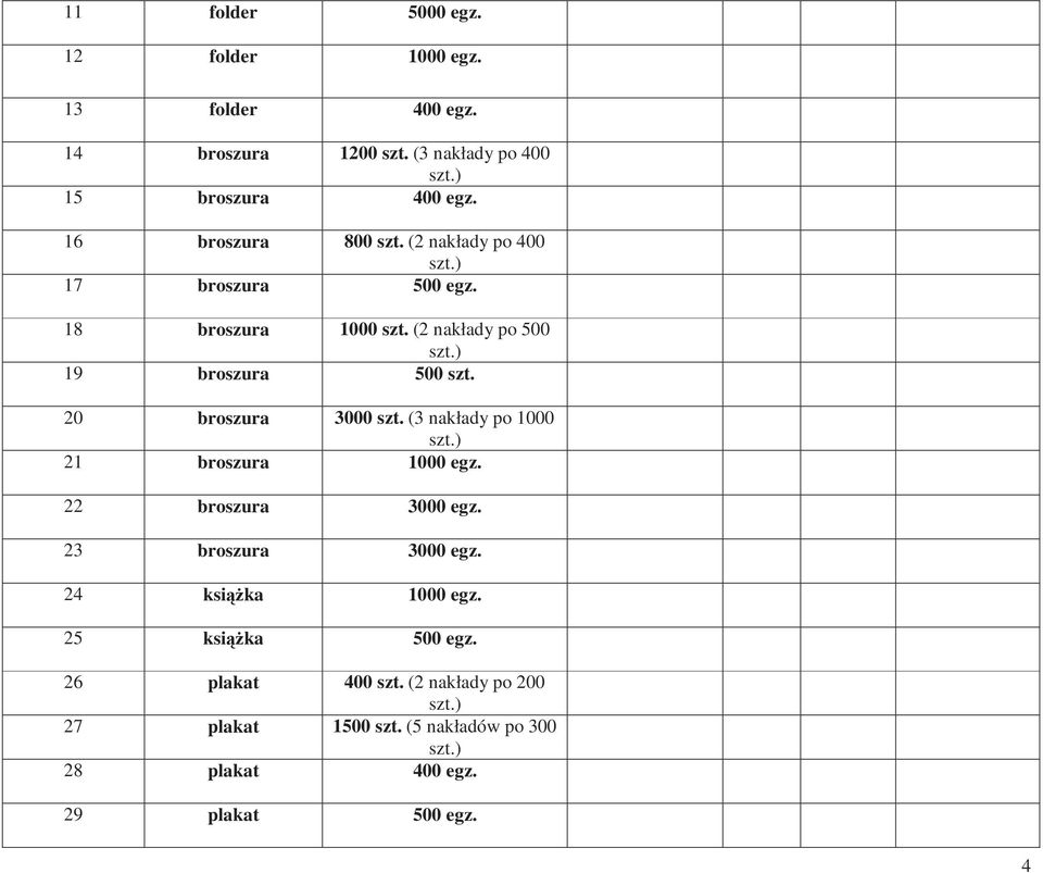 20 broszura 3000 szt. (3 nakłady po 1000 21 broszura 1000 egz. 22 broszura 3000 egz. 23 broszura 3000 egz.