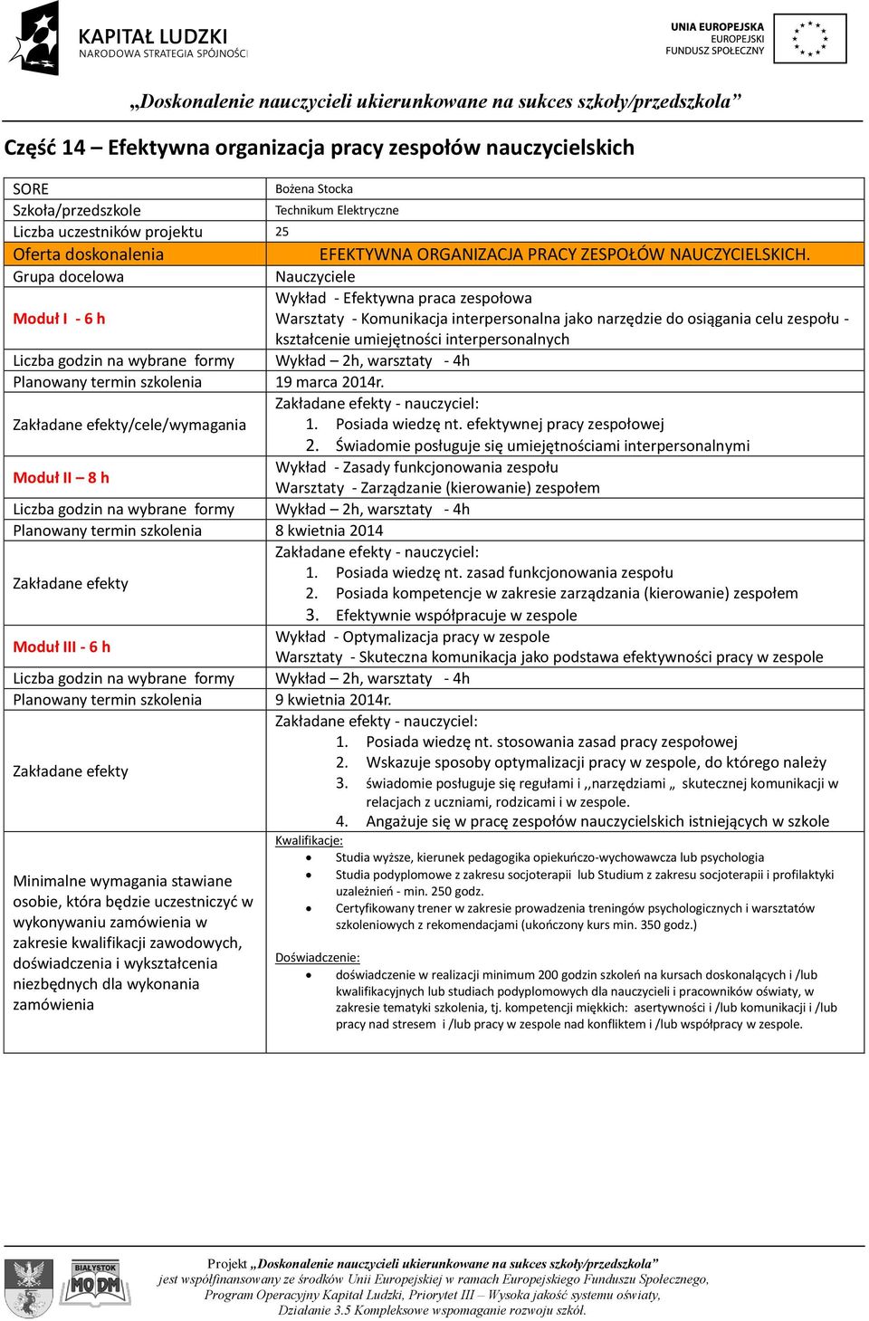 2014r. - nauczyciel: /cele/wymagania 1. Posiada wiedzę nt. efektywnej pracy zespołowej 2.