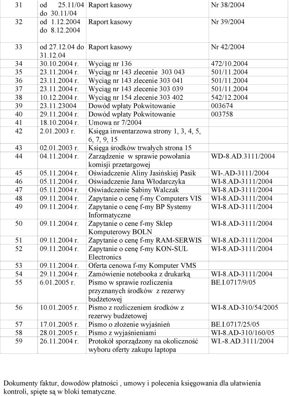 2004 r. Wyciąg nr 154 zlecenie 303 402 542/12.2004 39 23.11.23004 Dowód wpłaty Pokwitowanie 003674 40 29.11.2004 r. Dowód wpłaty Pokwitowanie 003758 41 18.10.2004 r. Umowa nr 7/2004 42 2.01.2003 r.