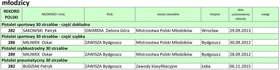 2013 Pistolet sportowy 30 strzałów - część szybka 286 MILIWEK Oskar ZAWISZA Bydgoszcz Mistrzostwa Polski Młodzików Bydgoszcz 30.09.