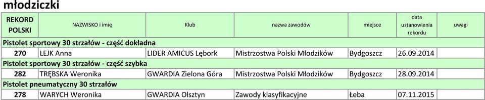 2014 Pistolet sportowy 30 strzałów - część szybka 282 TRĘBSKA Weronika GWARDIA Zielona Góra Mistrzostwa