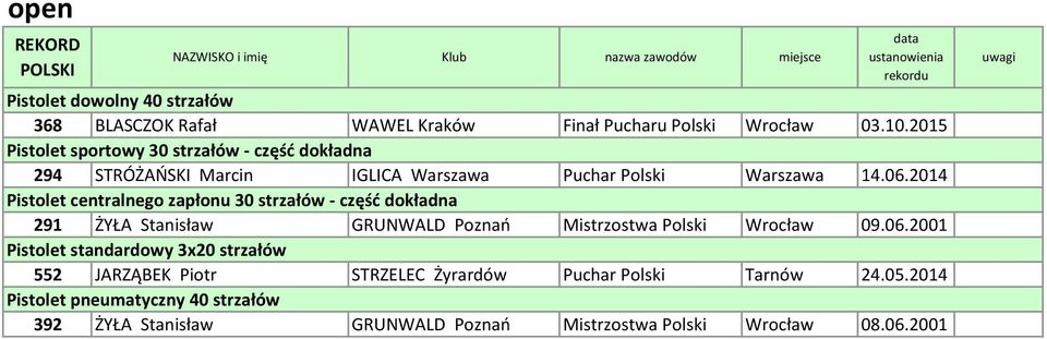 2014 Pistolet centralnego zapłonu 30 strzałów - część dokładna 291 ŻYŁA Stanisław GRUNWALD Poznań Mistrzostwa Polski Wrocław 09.06.