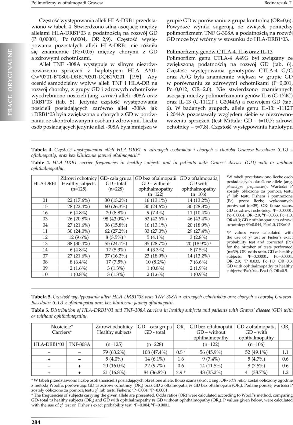 Częstość występowania pozostałych alleli HLA-DRB1 nie różniła się znamiennie (Pc>0,05) między chorymi z GD a zdrowymi ochotnikami.