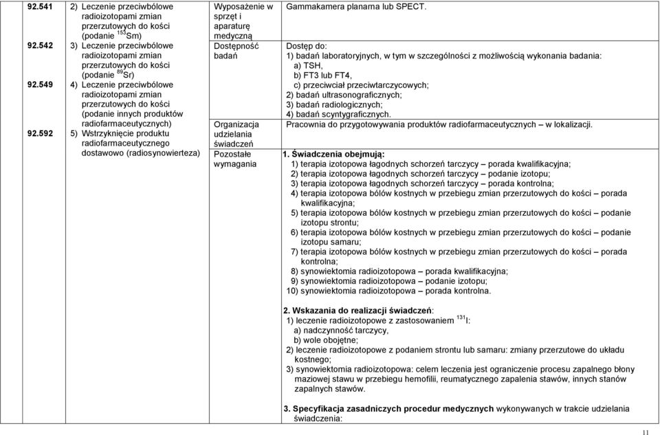 przeciwbólowe radioizotopami zmian przerzutowych do kości (podanie innych produktów radiofarmaceutycznych) 5) Wstrzyknięcie produktu radiofarmaceutycznego dostawowo (radiosynowierteza) Wyposażenie w