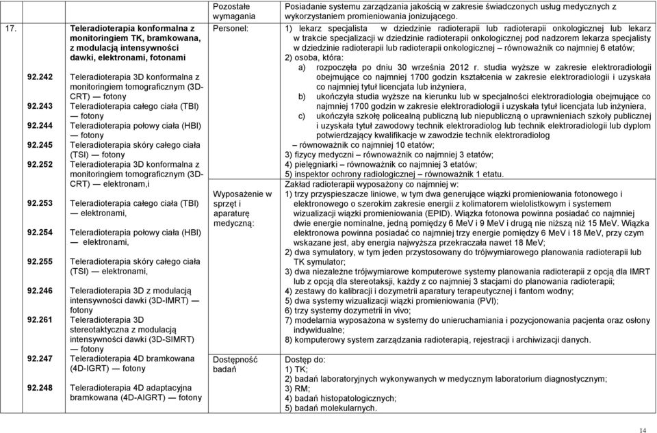 Teleradioterapia całego ciała (TBI) fotony Teleradioterapia połowy ciała (HBI) fotony Teleradioterapia skóry całego ciała (TSI) fotony Teleradioterapia 3D konformalna z monitoringiem tomograficznym