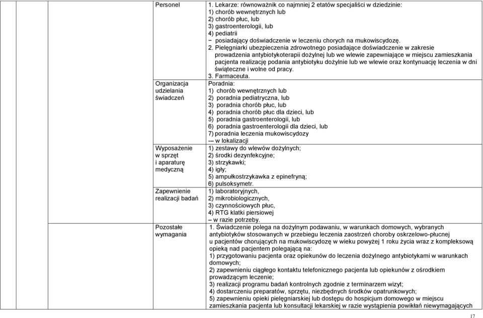 na mukowiscydozę. 2.