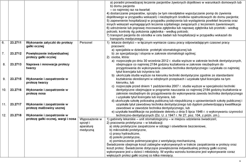 protezę nosa Wykonanie i zaopatrzenie w protezę małżowiny usznej Wykonanie i zaopatrzenie w protezę gałki ocznej, wargi i nosa Personel Wyposażenie w a) poradni prowadzącej leczenie pacjentów