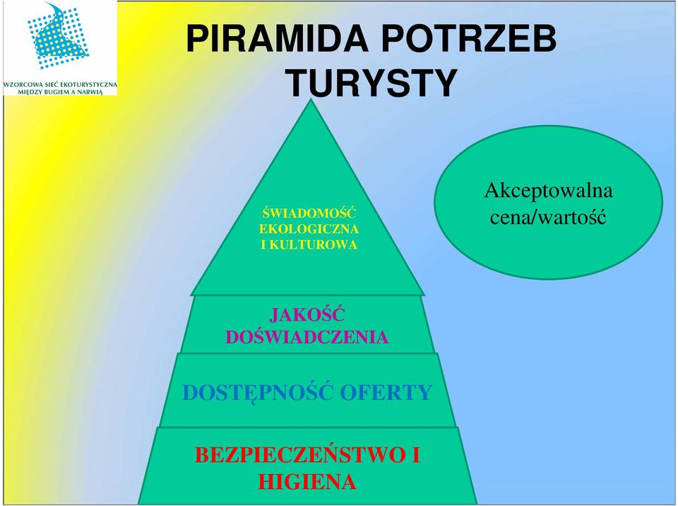 cena/wartość JAKOŚĆ DOŚWIADCZENIA