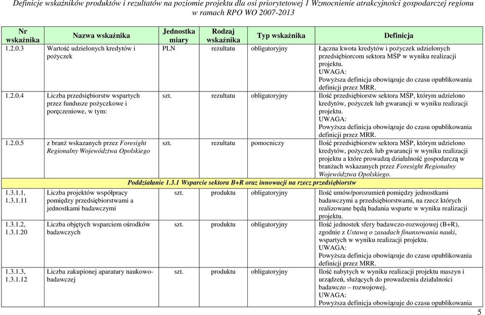 aparatury naukowobadawczej Typ PLN rezultatu obligatoryjny Łączna kwota kredytów i poŝyczek udzielonych przedsiębiorcom sektora MŚP w wyniku realizacji szt.