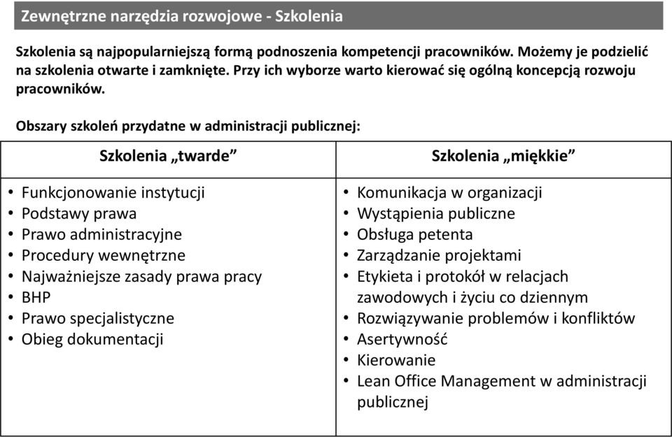 Obszary szkoleń przydatne w administracji publicznej: Szkolenia twarde Funkcjonowanie instytucji Podstawy prawa Prawo administracyjne Procedury wewnętrzne Najważniejsze zasady prawa pracy