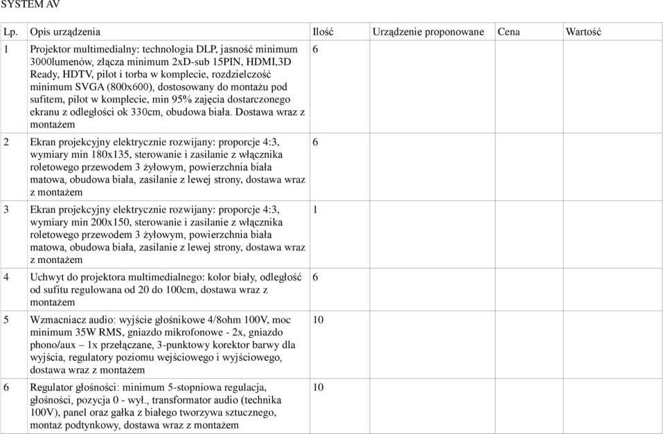 komplecie, rozdzielczość minimum SVGA (800x600), dostosowany do montażu pod sufitem, pilot w komplecie, min 95% zajęcia dostarczonego ekranu z odległości ok 330cm, obudowa biała.