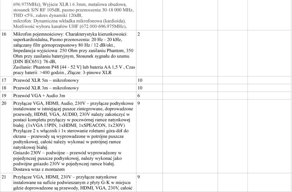 000-696.975MHz), 6 Mikrofon pojemnościowy: Charakterystyka kierunkowości: superkardioidalna, Pasmo przenoszenia: 0 Hz - 0 khz, załączany filtr górnoprzepustowy 80 Hz / db/okt.