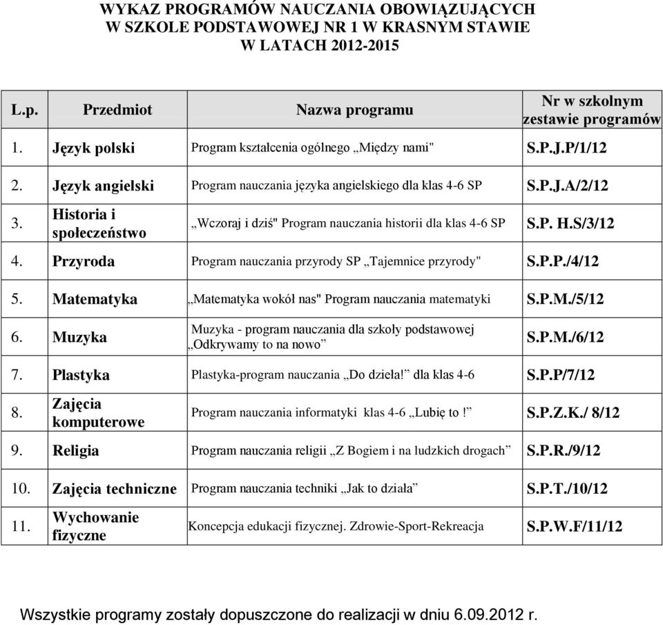 Matematyka Matematyka wokół nas" Program nauczania matematyki S.P.M./5/12 6. Muzyka Muzyka - program nauczania dla szkoły podstawowej Odkrywamy to na nowo S.P.M./6/12 7.