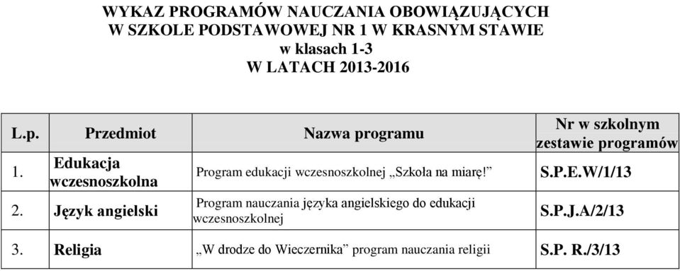 Program nauczania języka angielskiego do edukacji wczesnoszkolnej S.P.E.