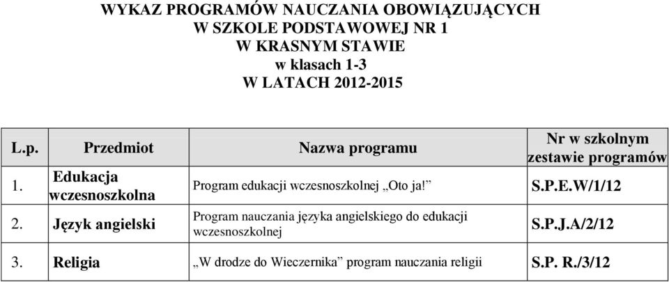 Język angielski Program edukacji wczesnoszkolnej Oto ja!