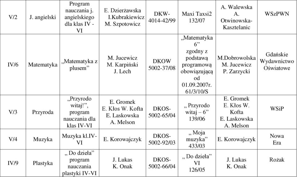 Korowajczyk J. Lukas K. Onak 42/99 DKOW 37/08 65/04 92/03 66/04 Maxi Taxsi2 132/07 Matematyka 6 zgodny z podstawą programową obowiązującą od 01.09.2007r.