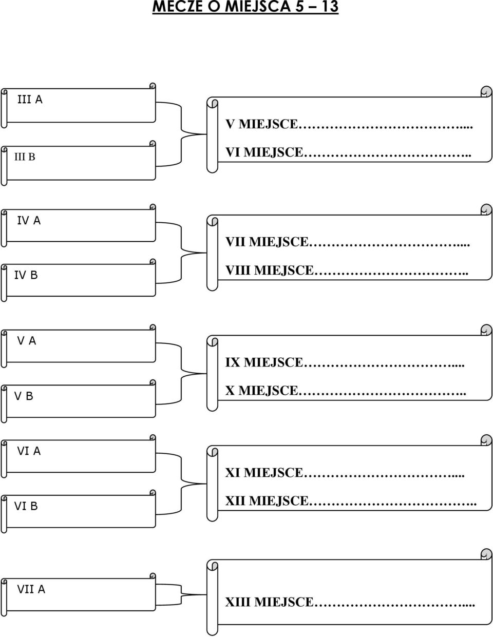 . VIII MIEJSCE V A V B IX MIEJSCE.