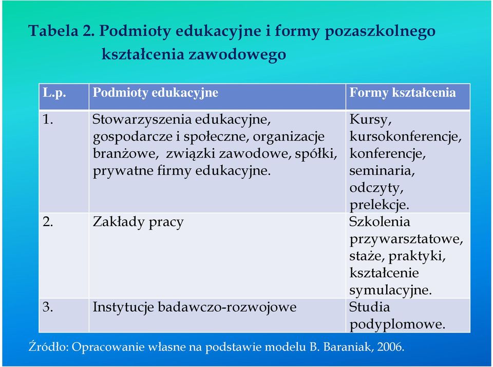 Kursy, kursokonferencje, konferencje, seminaria, odczyty, prelekcje. 2.