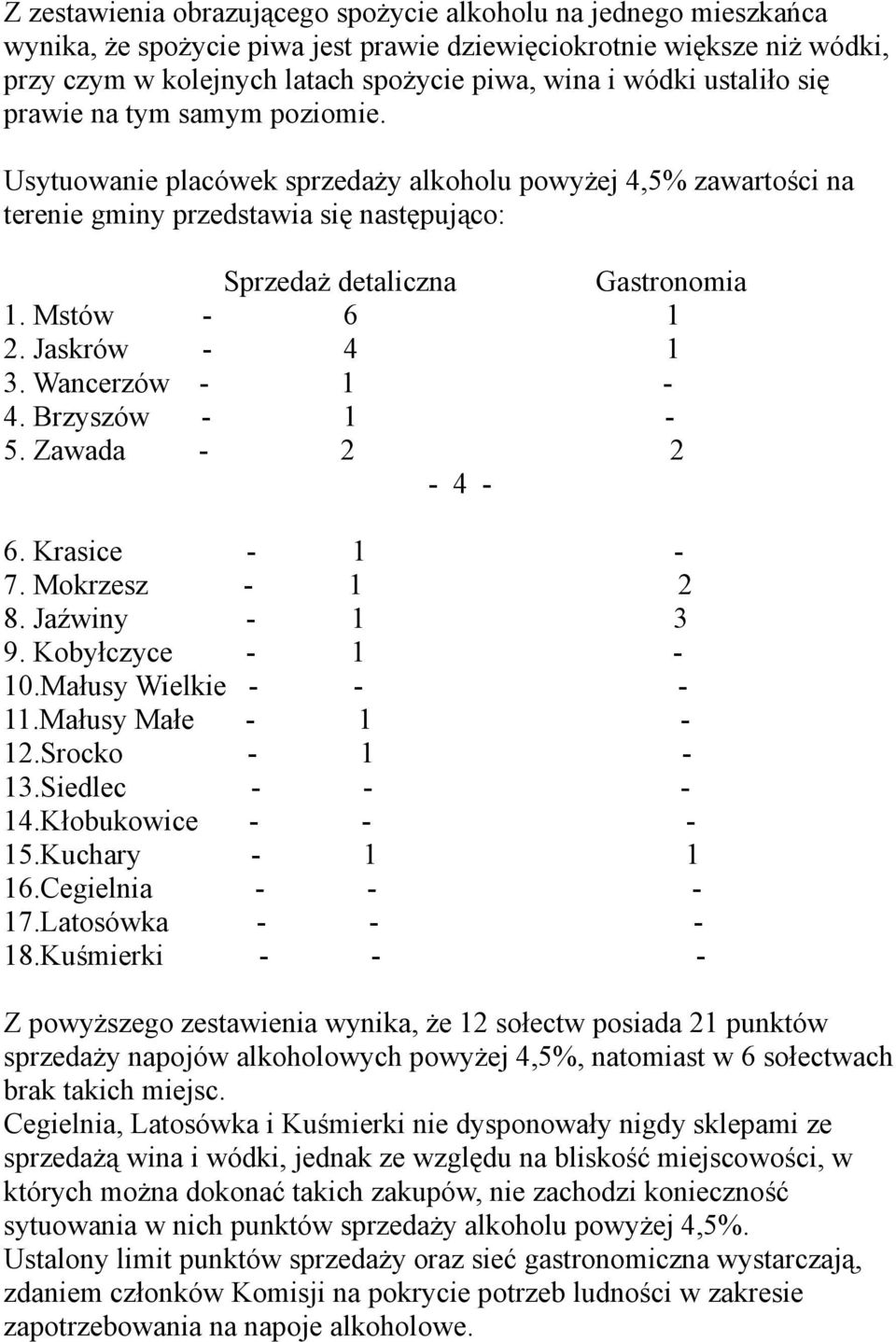 Mstów - 6 1 2. Jaskrów - 4 1 3. Wancerzów - 1-4. Brzyszów - 1-5. Zawada - 2 2-4 - 6. Krasice - 1-7. Mokrzesz - 1 2 8. Jaźwiny - 1 3 9. Kobyłczyce - 1-10.Małusy Wielkie - - - 11.Małusy Małe - 1-12.