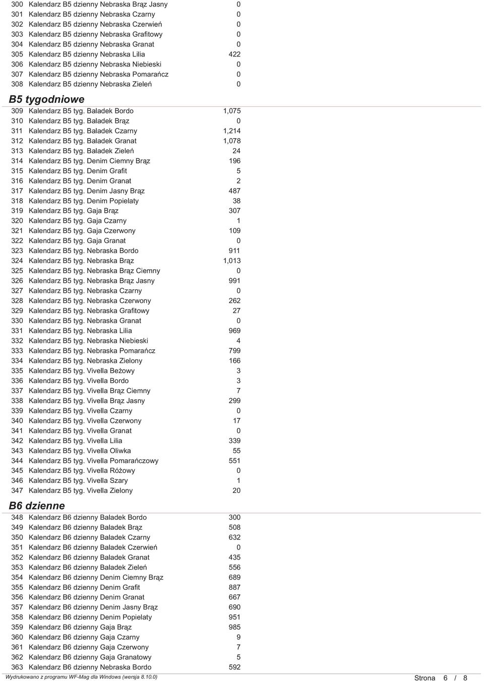 Zieleń 0 B5 tygodniowe 309 Kalendarz B5 tyg. Baladek Bordo 1,075 310 Kalendarz B5 tyg. Baladek Brąz 0 311 Kalendarz B5 tyg. Baladek Czarny 1,214 312 Kalendarz B5 tyg.