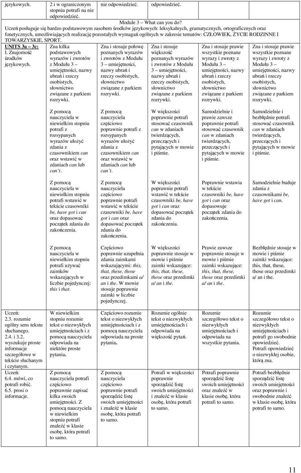 CZŁOWIEK, ŻYCIE RODZINNE I TOWARZYSKIE, SPORT. UNITS 3a 3c: I. Znajomość językowych.