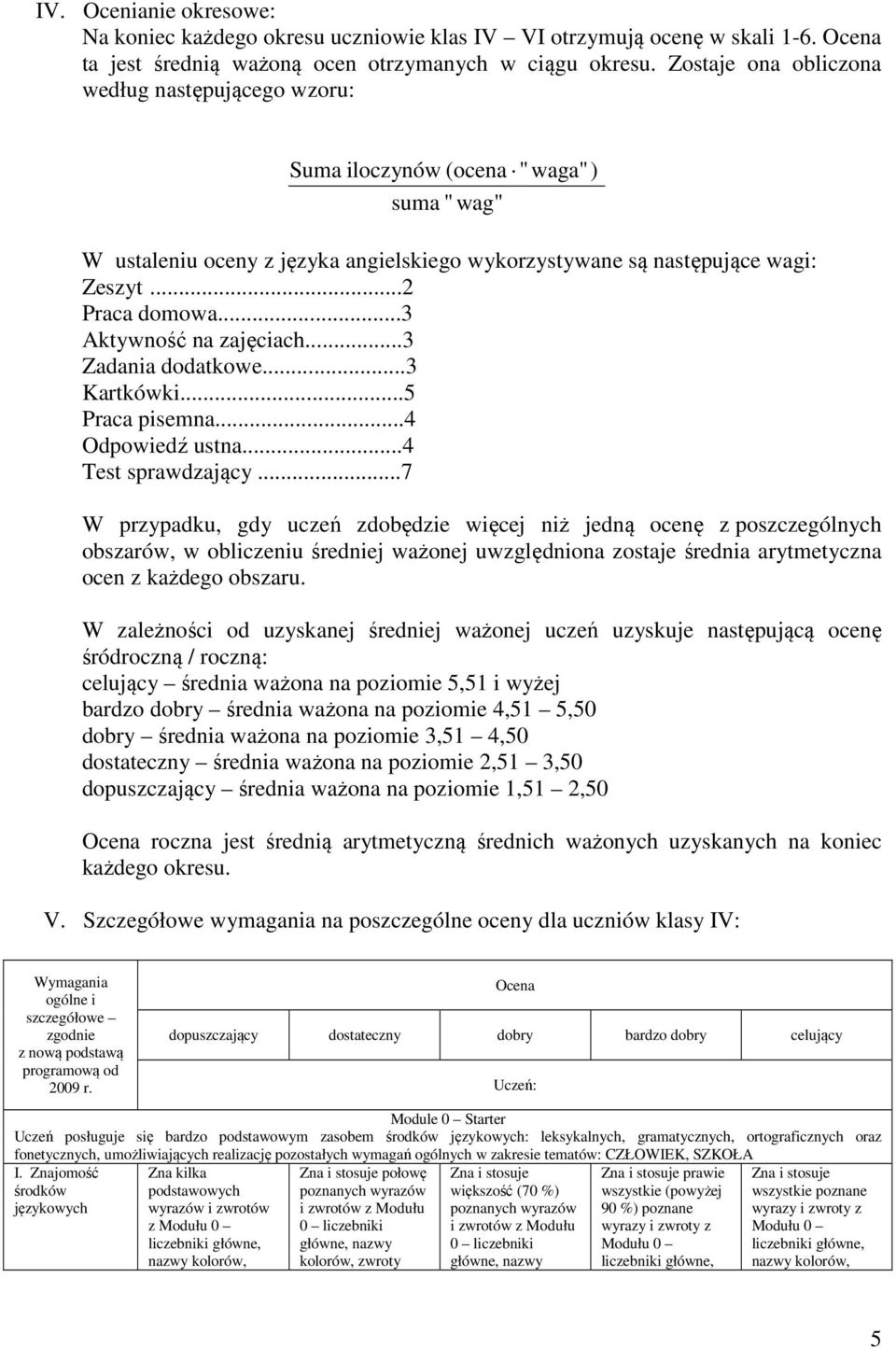 ..3 Aktywność na zajęciach...3 Zadania dodatkowe...3 Kartkówki...5 Praca pisemna...4 Odpowiedź ustna...4 Test sprawdzający.