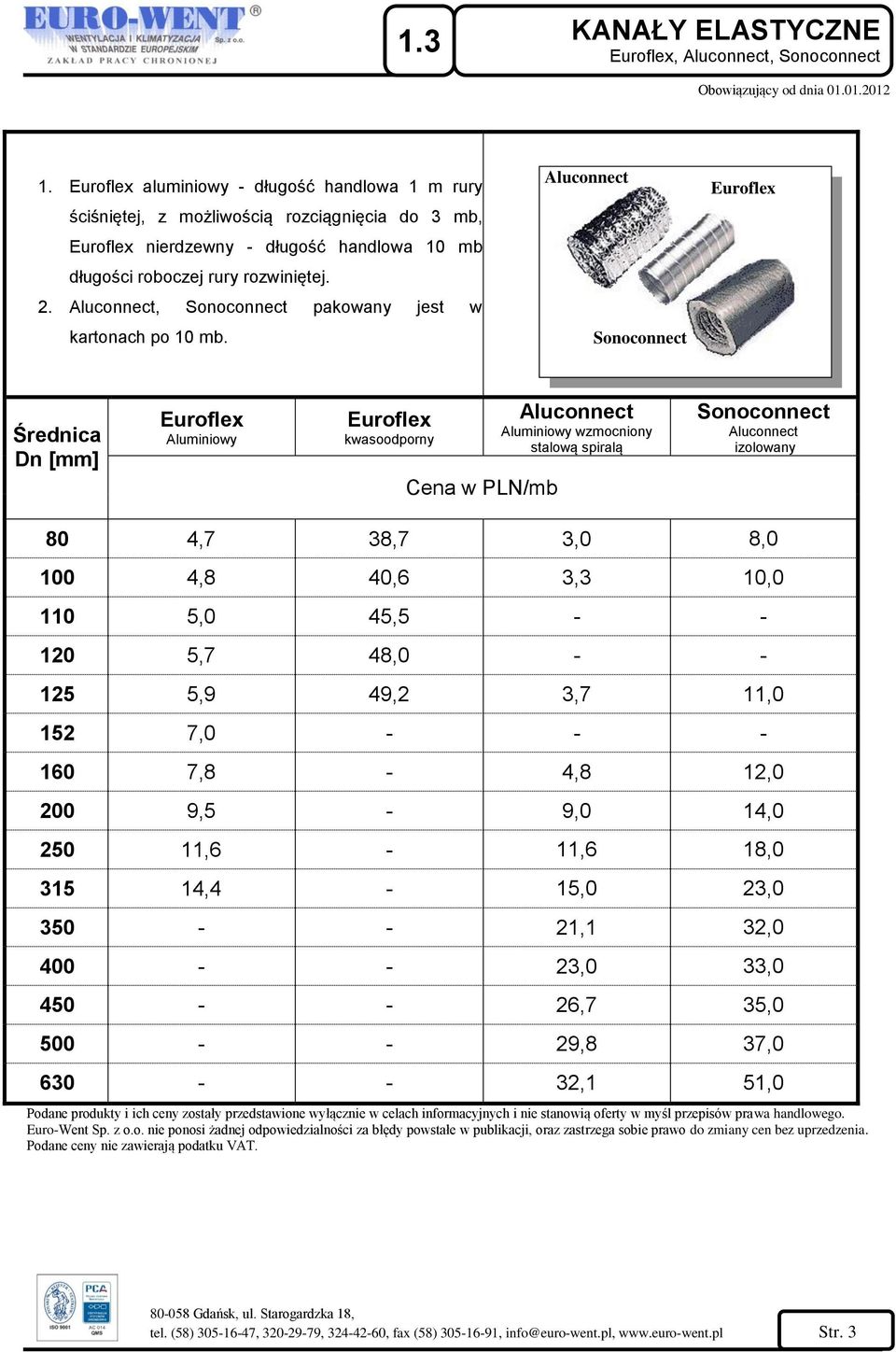 Aluconnect, Sonoconnect pakowany jest w kartonach po 10 mb.