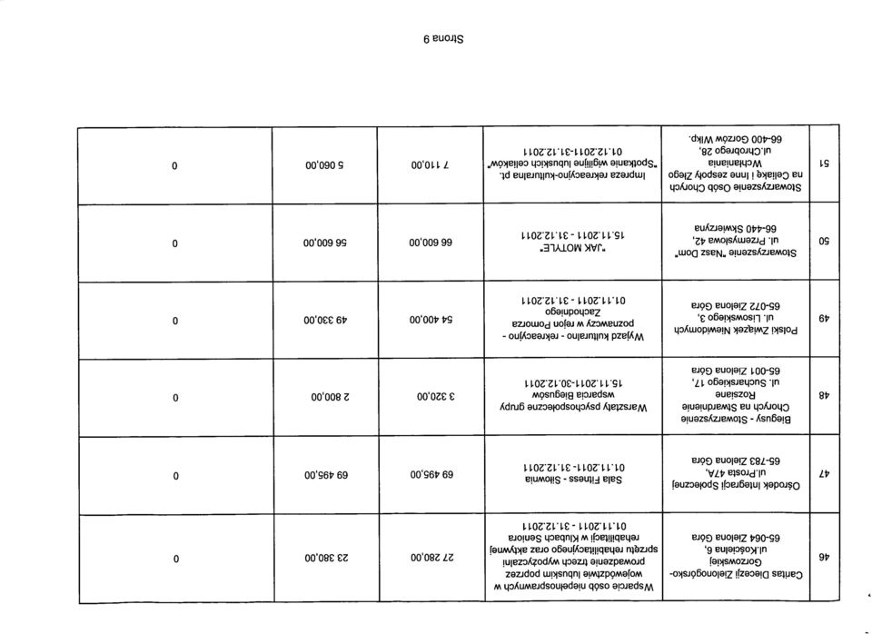 1.11.211-31.12.211 27 28, 23 38, 47 Osrodek Integracji Spotecznej ul.prosta 47A, 65-783 Zielona Gora Sala Fitness - Sitownia 1.11.211-31.12.211 69 495, 69 495, 48 Biegusy - Stowarzyszenie Chorych na Stwardnienie Rozsiane ul.