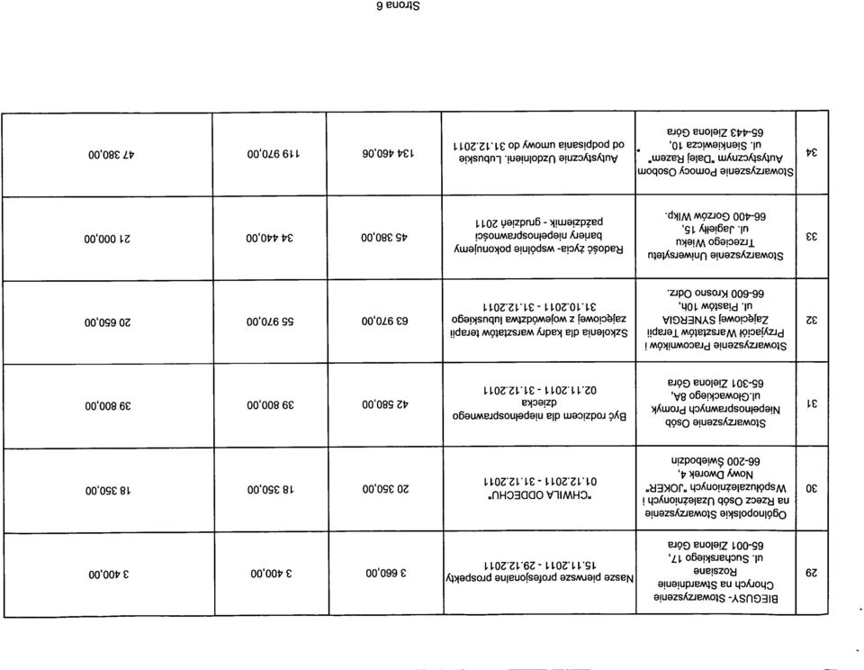 211-31.12.211 2 35, 1835, 1835, 31 Stowarzyszenie Osob Niepetnosprawnych Promyk ul.gtowackiego 8A, 65-31 Zielona Gora Bye rodzicem dla niepelnosprawnego dziecka 2.11.211-31.12.211 42 58, 39 8, 39 8, 32 Stowarzyszenie Pracownikow i Przyjaciot Warsztatow Terapii Zaje.