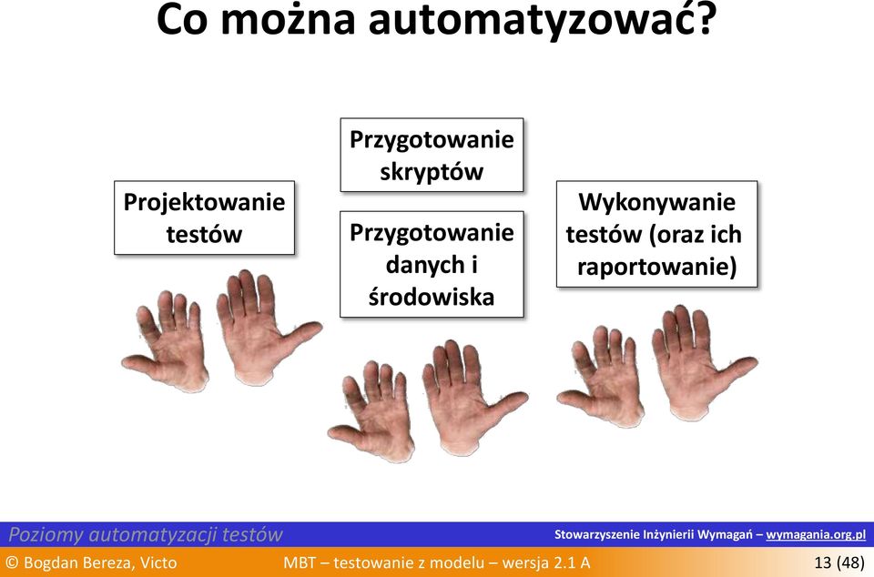 danych i środowiska Wykonywanie testów (oraz ich