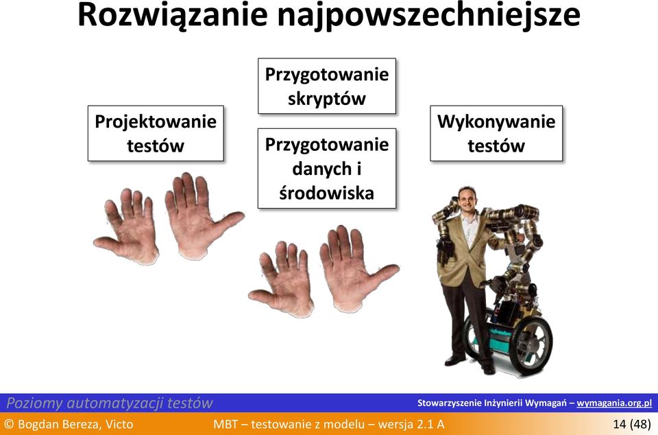 środowiska Wykonywanie testów Poziomy automatyzacji