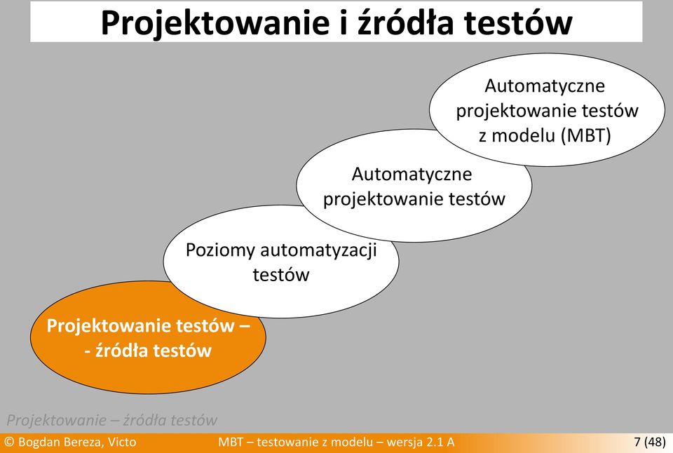 Automatyczne projektowanie testów z modelu (MBT) Projektowanie