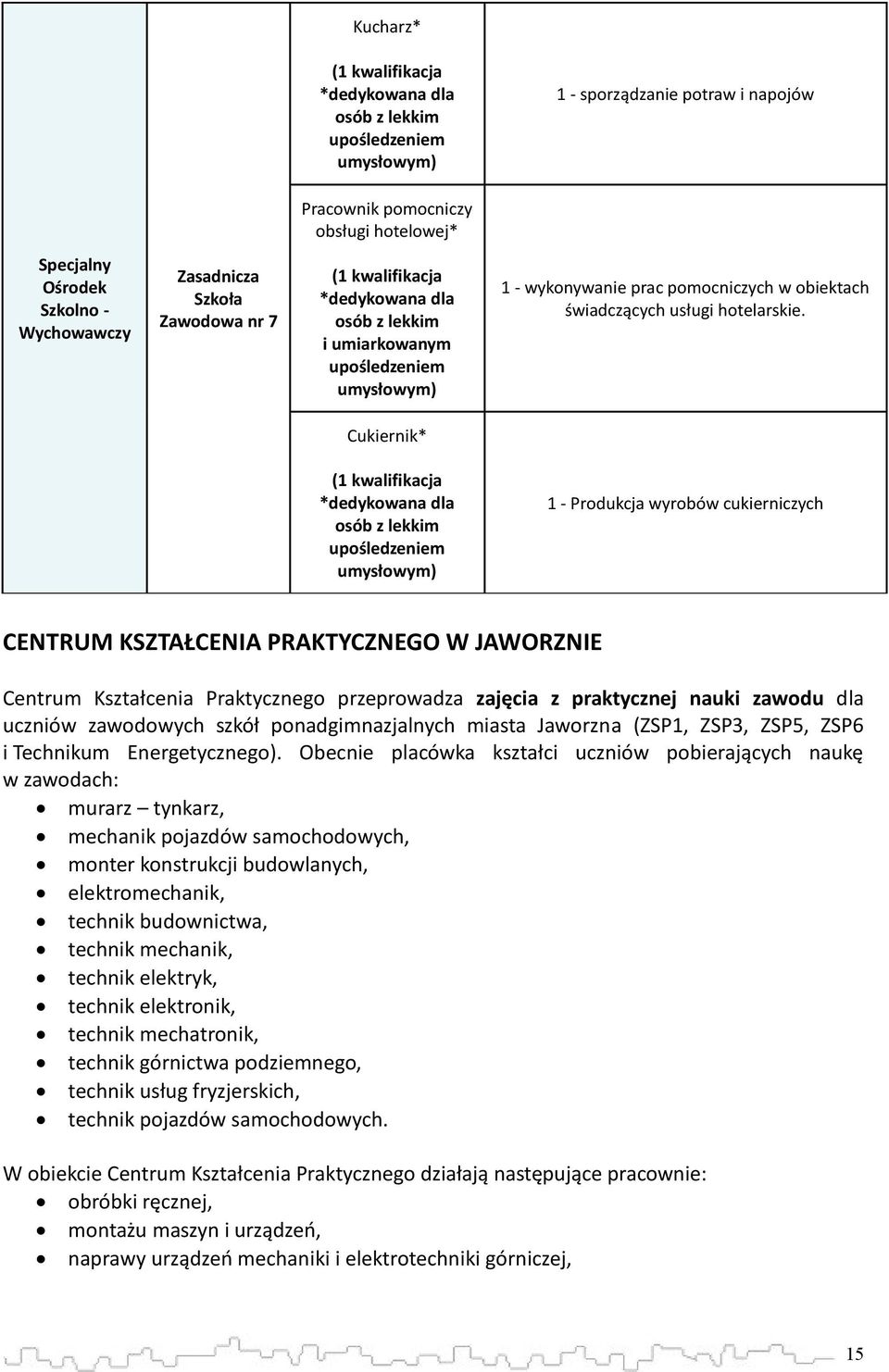 Cukiernik* (1 kwalifikacja *dedykowana dla osób z lekkim upośledzeniem umysłowym) 1 - Produkcja wyrobów cukierniczych CENTRUM KSZTAŁCENIA PRAKTYCZNEGO W JAWORZNIE Centrum Kształcenia Praktycznego