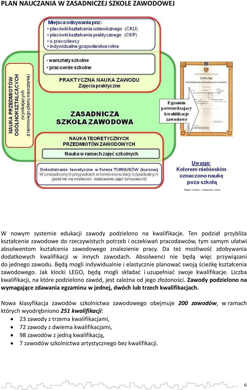 Da też możliwość zdobywania dodatkowych kwalifikacji w innych zawodach. Absolwenci nie będą więc przywiązani do jednego zawodu.