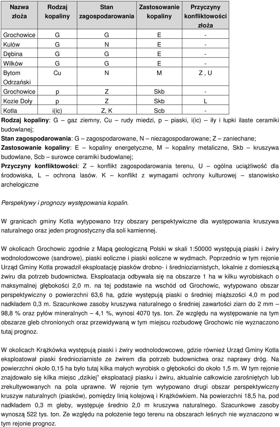 zagospodarowane, N niezagospodarowane; Z zaniechane; Zastosowanie kopaliny: E kopaliny energetyczne, M kopaliny metaliczne, Skb kruszywa budowlane, Scb surowce ceramiki budowlanej; Przyczyny