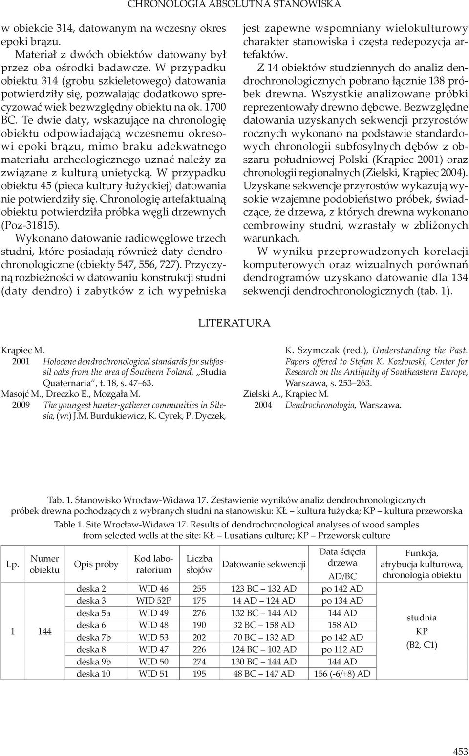 Te dwie daty, wskazujące na chronologię obiektu odpowiadającą wczesnemu okresowi epoki brązu, mimo braku adekwatnego materiału archeologicznego uznać należy za związane z kulturą unietycką.