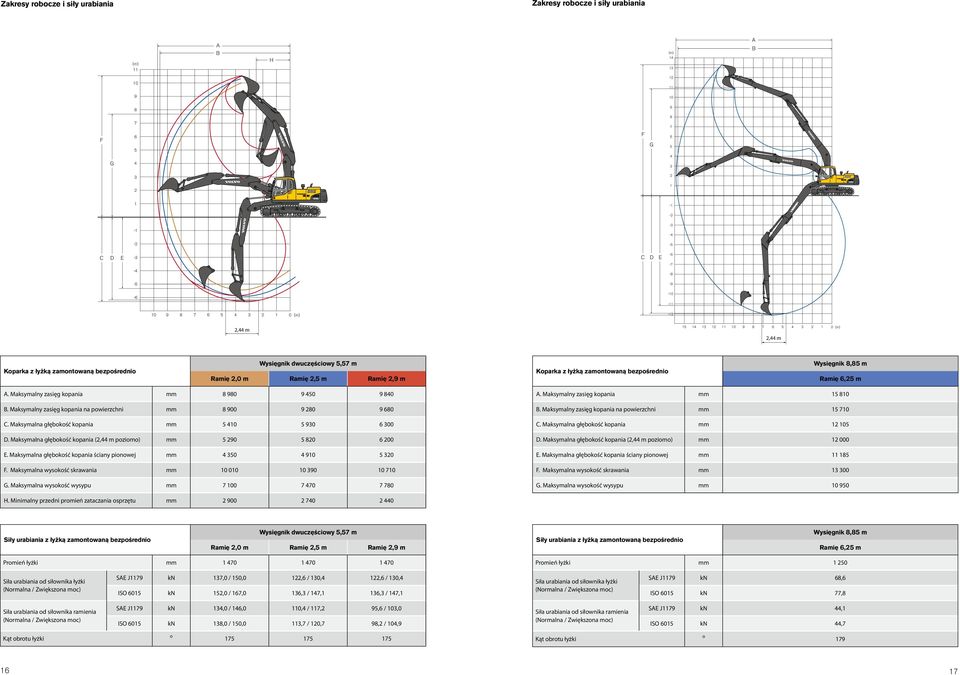 8,85 m 6,25 m A. Maksymalny zasięg kopania 8 980 9 450 9 840 B. Maksymalny zasięg kopania na powierzchni 8 900 9 280 9 680 C. Maksymalna głębokość kopania 5 410 5 930 6 300 D.