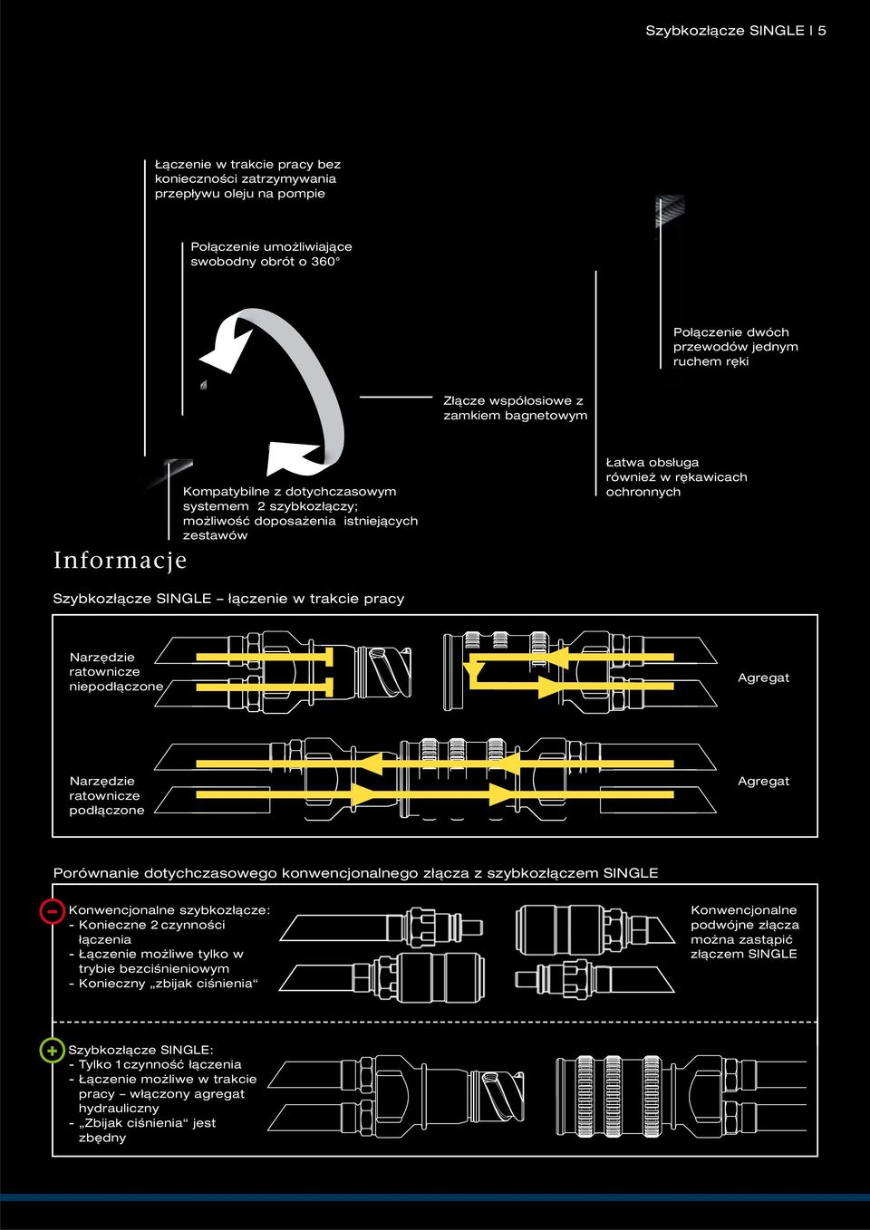 SINGLE łączenie w trakcie pracy Narzędzie ratownicze niepodłączone Agregat Narzędzie ratownicze podłączone Agregat Porównanie dotychczasowego konwencjonalnego złącza z szybkozłączem SINGLE