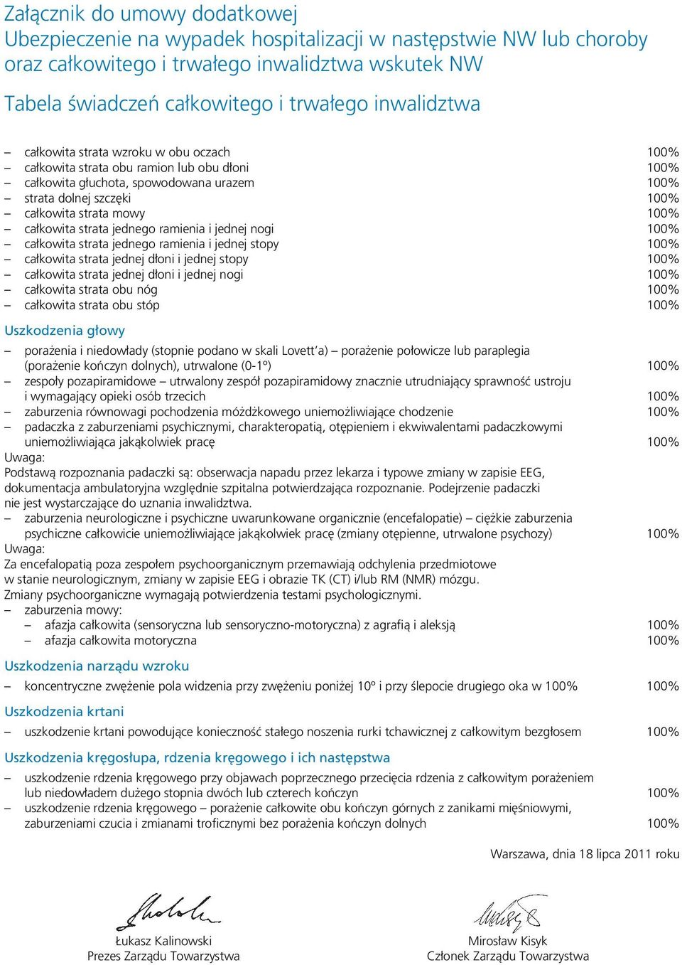 całkowita strata jednego ramienia i jednej nogi 100% całkowita strata jednego ramienia i jednej stopy 100% całkowita strata jednej dłoni i jednej stopy 100% całkowita strata jednej dłoni i jednej